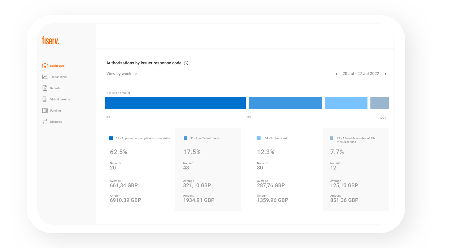 Authorisations_Dashboard